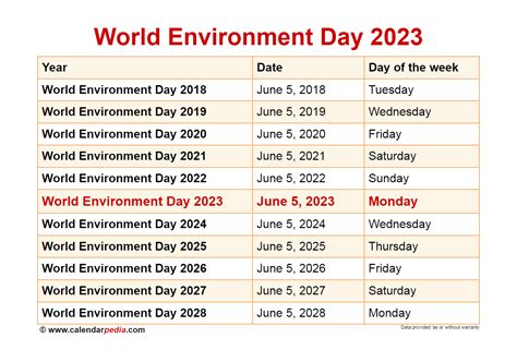 2023 World Environment Day Date And Time 2023 World Environment Day - Bank2home.com