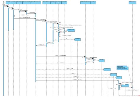 Tensor Implementation (CPU) | fulltopic.github.io