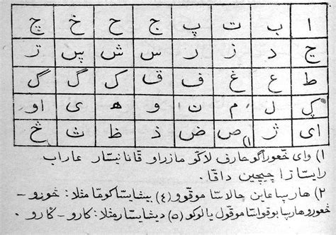File:Lak arabic alphabet.JPG - Wikimedia Commons