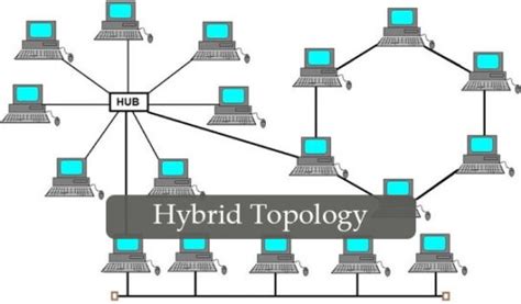 What is a hybrid topology with example - IT Release