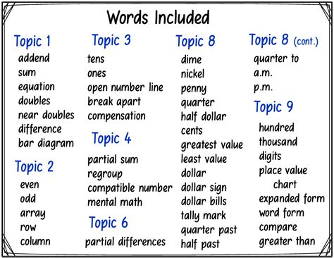 EnVisions 2.0 Math Vocabulary Cards for 2nd Grade | Made By Teachers