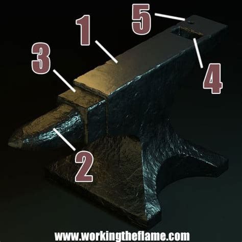 Best Types of Blacksmith Anvils 2020 (Where To Buy An Anvil?) - Working ...