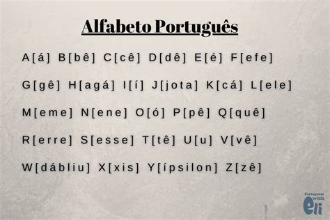 Learn the Portuguese Alphabet with Ease - Portuguese with Eli