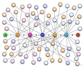 Six Degrees of Separation Is Now Three | TechCrunch