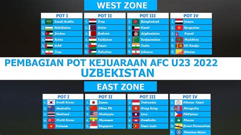 Kualifikasi Piala Asia U23 2021 – newstempo