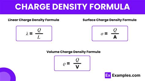 Charge Density Formula - Formula, Applications, Example Problems