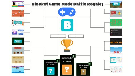 User blog:Uhhh12/Blooket Game Mode Battle Royale! | Blooket Wiki | Fandom
