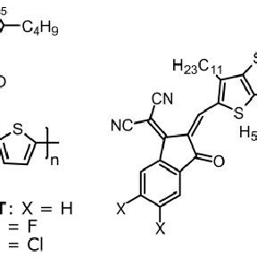 Chemical structures of studied organic solar cell materials. As donors... | Download Scientific ...