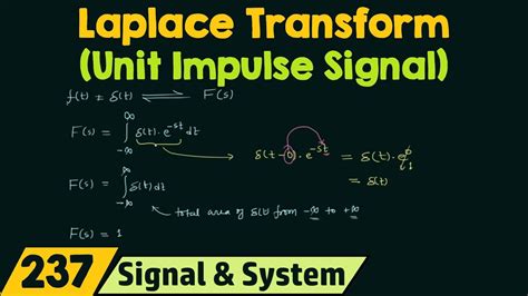 Laplace Transform of Basic Signals (Unit Impulse Signal) - YouTube