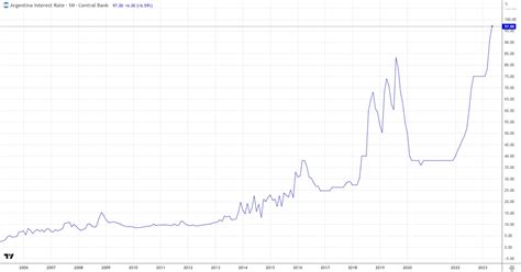 Understanding Argentina's Economy: Inflation, Government Policies and ...