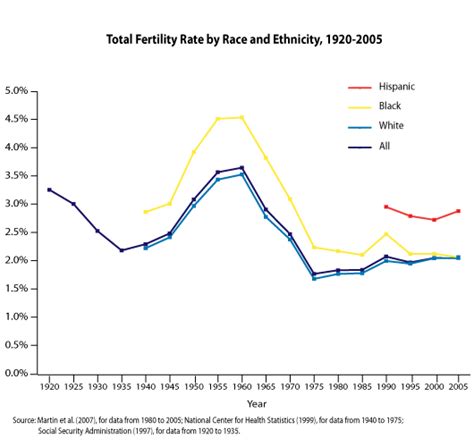 The US Population Is Aging | Urban Institute