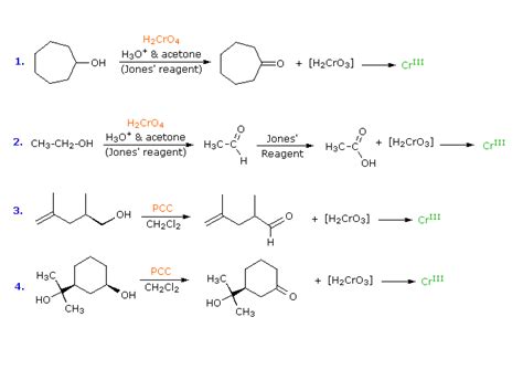 Alcohol Reactivity