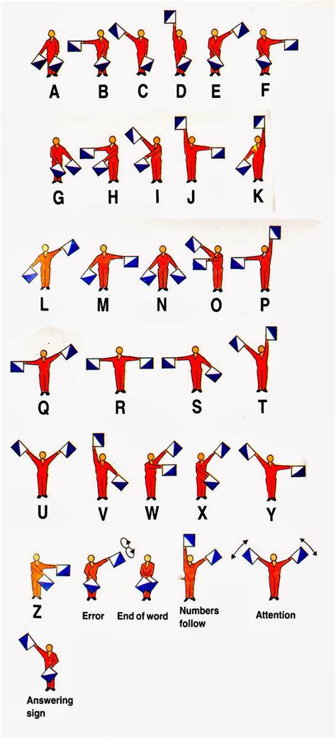 Semaphore Alphabet - Ency123