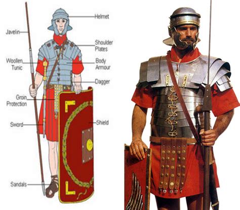 Roman Soldier Armor and Uniform