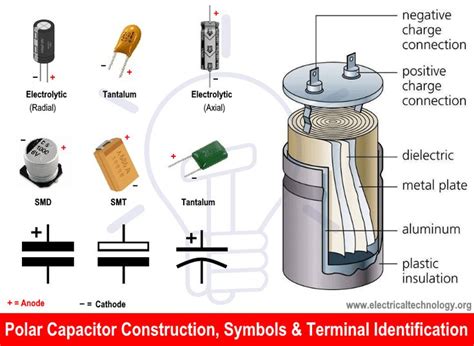 Capacitor Types: Fixed, Variable, Polar & Non-Polar