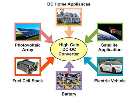 DC/DC Converter Applications - Technical Articles