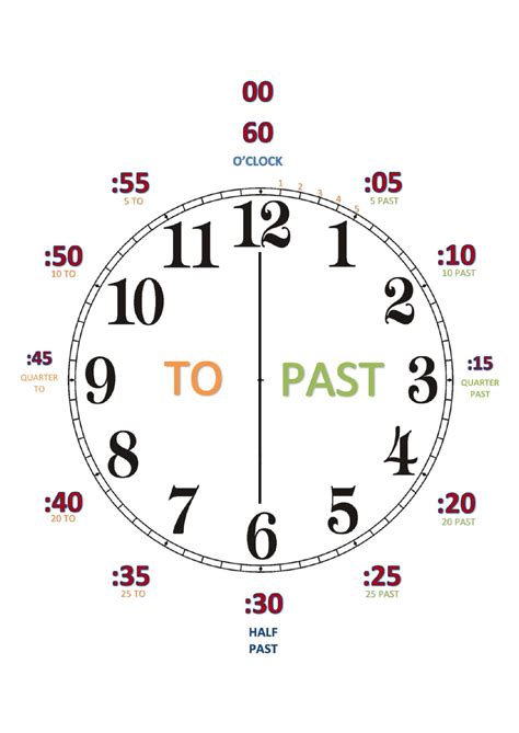 Clock Face - Tell Time by the Mintues | Learn to tell time, Math time ...