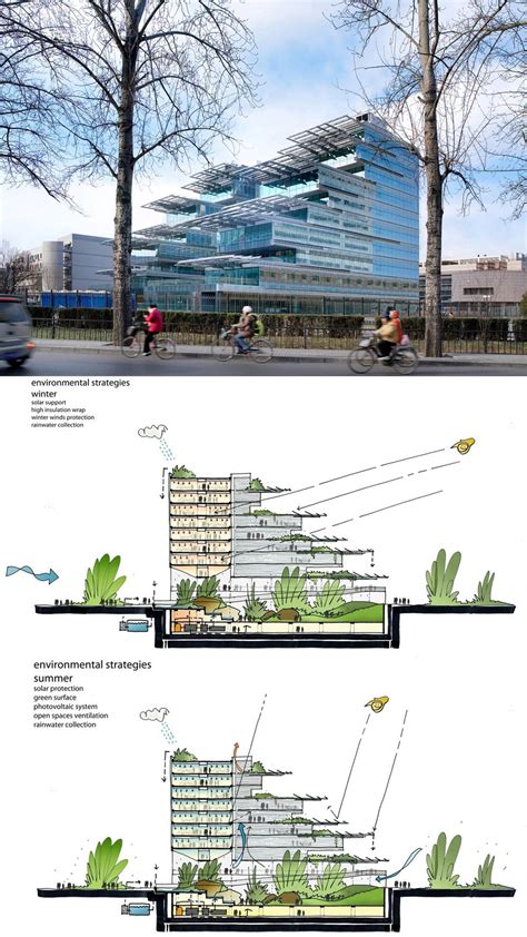 Sustainable Architecture Examples - The Architect