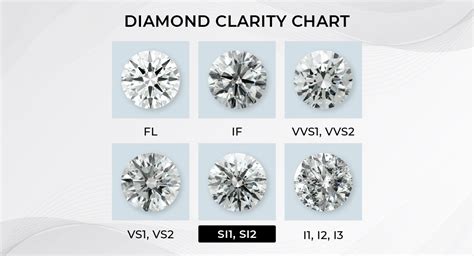 Understanding Si2 Clarity and Deciding Whether or Not to Buy?