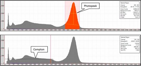 Photonuclear / Compton Scattering Cross Section Ratio | PhysicsOpenLab