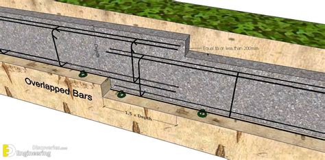 Stepped Foundation | Engineering Discoveries