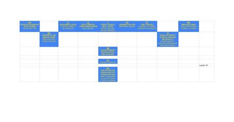 Chargers 2023 Post-Draft Depth Chart : r/Chargers