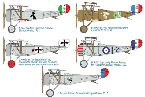 1/32 Nieuport 17 - Model Kit | at Mighty Ape Australia