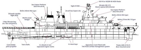 Royal Navy’s Type 31 Arrowhead 140 Frigate – Global Defense Corp