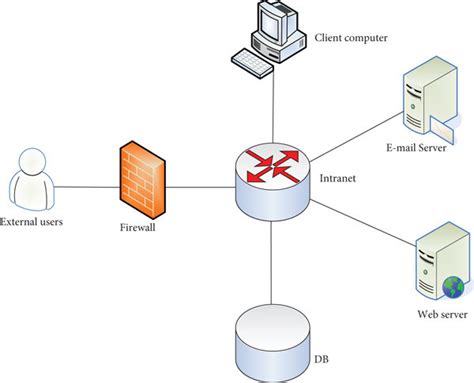 20+ intranet network diagram - EhsenRodwell