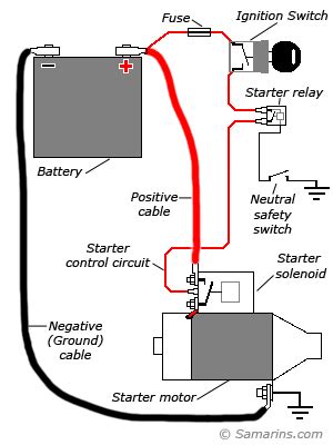 automobile starter motor working principle - Google Search | Starter ...