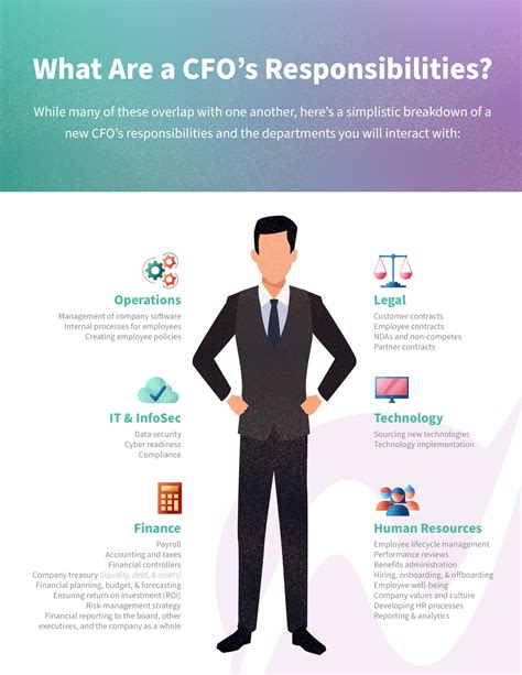 CFO's Responsibilities Infographic - Netchex