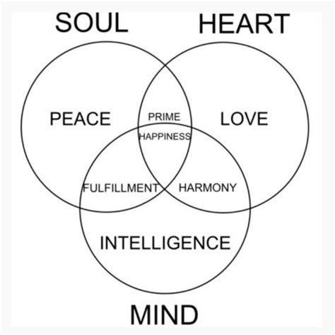 What is the Difference between the Soul and the Spirit | Mindfulness, Soul, Words