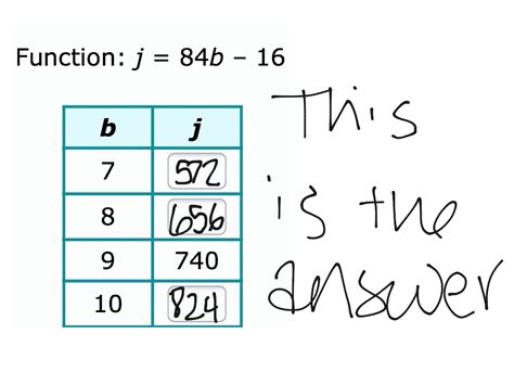 Table Of A Function