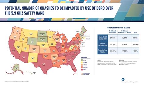 Safety Band Maps and Infographics | US Department of Transportation