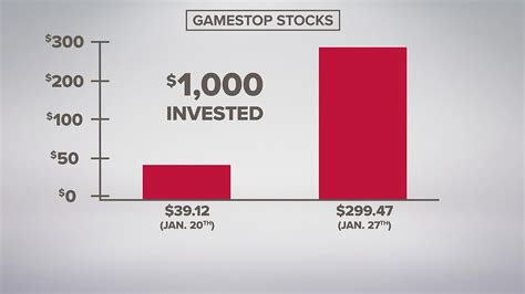 The GameStop Scandal Explained