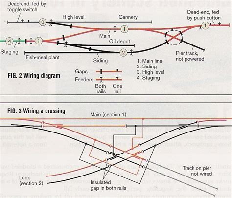 Wiring a switching layout | Model train layouts, Model trains, Model railway track plans