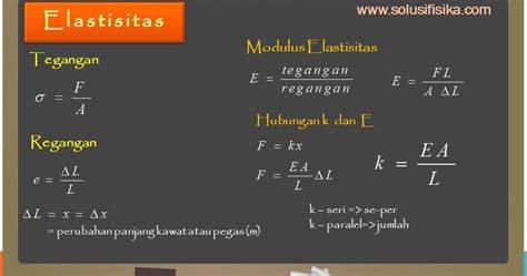 Modulus Elastisitas Karet – Sinau