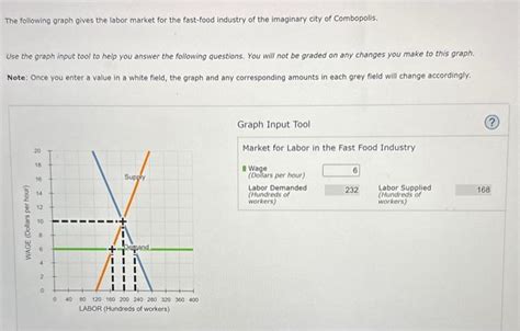 [Solved]: The following graph gives the labor market for th