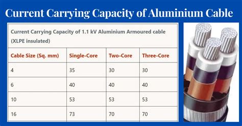 Lt Xlpe Cable Current Carrying Capacity Online Collection | micoope.com.gt