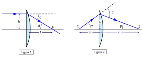 schoolphysics ::Welcome::