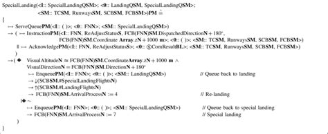 The process model of special landing. | Download Scientific Diagram