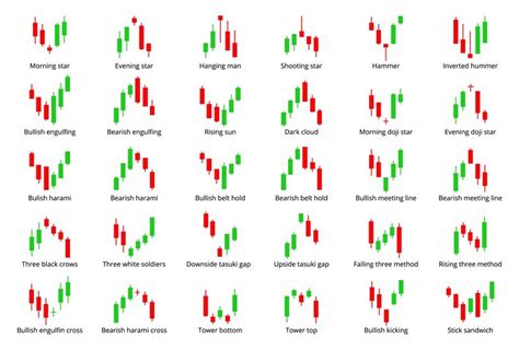 Candlestick chart indicators. Forex selling currency charts elements. By Microvector | TheHungryJPEG