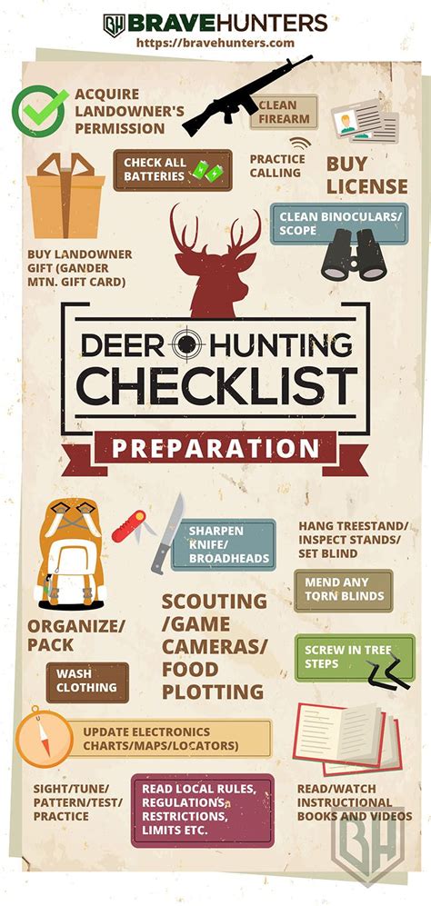 Deer Hunting Checklist - Preparation - Infographic | Deer hunting, Deer hunting tips, Hunting