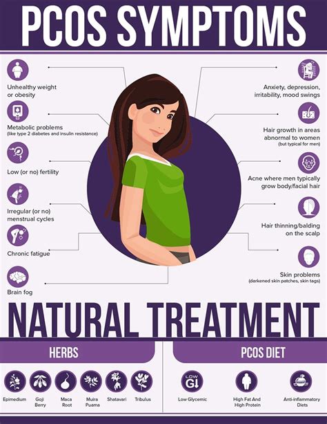 Natural Remedies For Pcos Hair Growth / Did You Know That Pcos Can ...