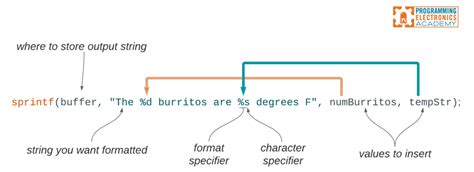 sprintf() with Arduino | Print multiple variables to the serial monitor