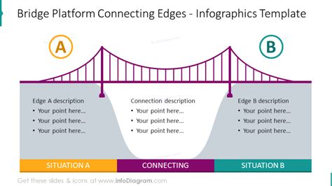 18 Modern Bridge Diagrams Presentation Template to show Gap Analysis PPT charts Transition ...