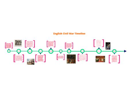 English Civil War Timeline by Travis Bellefontaine on Prezi