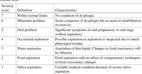 😂 Oral stage definition. Freud's Psychosexual Stages of Development: Oral, Anal, Phallic ...