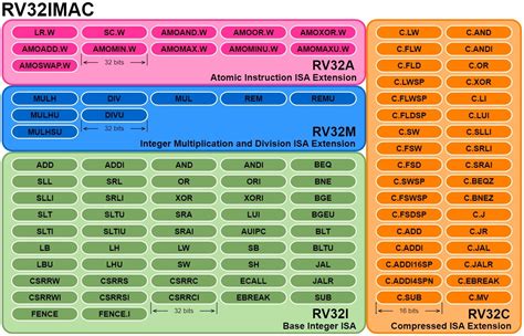 An Introduction to RISC-V—Understanding RISC’s Open ISA - Technical Articles