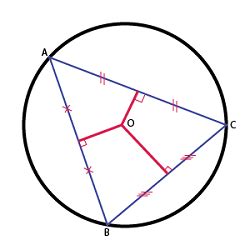 Mẹo toán học chuẩn nhất về tâm đường tròn ngoại tiếp tam giác